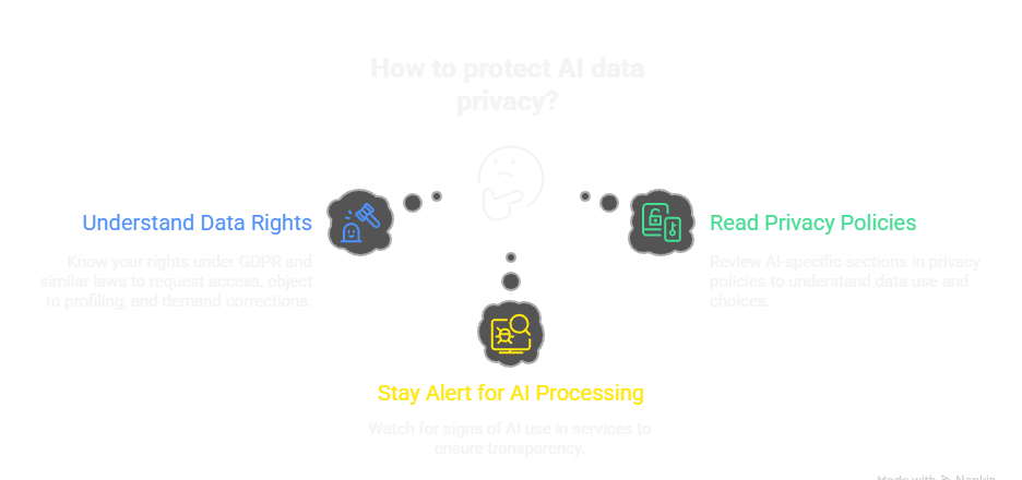 What Users Should Know and Demand